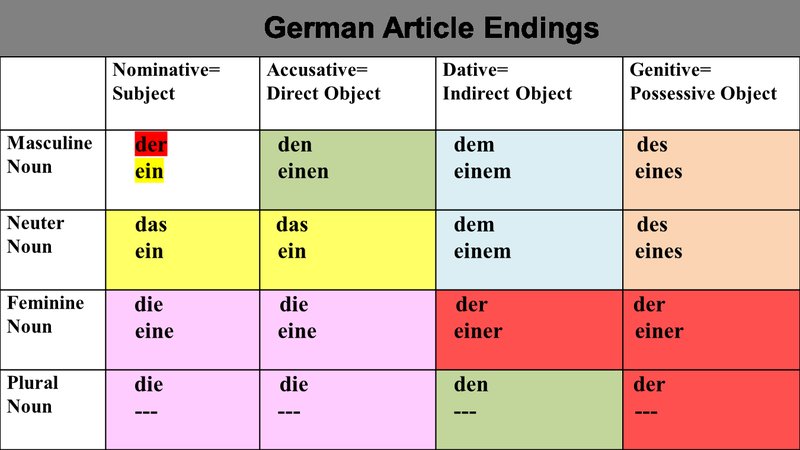 Germany - rioace Auszahlung